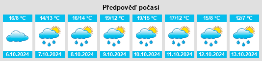 Výhled počasí pro místo Staad na Slunečno.cz