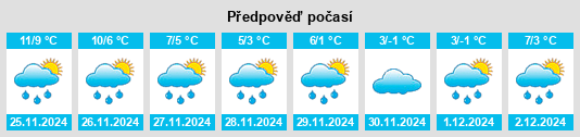 Výhled počasí pro místo Sprockhof na Slunečno.cz