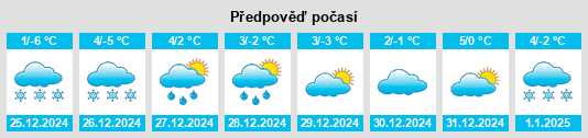 Výhled počasí pro místo Sprinzenberg na Slunečno.cz