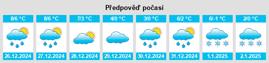 Výhled počasí pro místo Spreewerder na Slunečno.cz