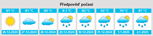 Výhled počasí pro místo Spiesen na Slunečno.cz