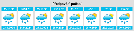 Výhled počasí pro místo Spessart na Slunečno.cz