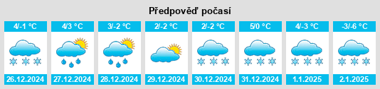 Výhled počasí pro místo Sperberslohe na Slunečno.cz