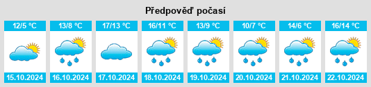 Výhled počasí pro místo Spenge na Slunečno.cz