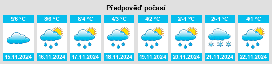 Výhled počasí pro místo Spelle na Slunečno.cz