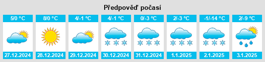 Výhled počasí pro místo Speikern na Slunečno.cz