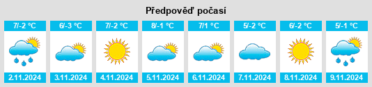 Výhled počasí pro místo Spechtsbrunn na Slunečno.cz