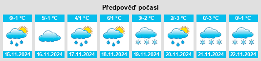 Výhled počasí pro místo Spall na Slunečno.cz