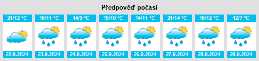 Výhled počasí pro místo Spaichingen na Slunečno.cz