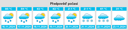 Výhled počasí pro místo Spahn na Slunečno.cz