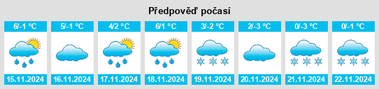 Výhled počasí pro místo Spabrücken na Slunečno.cz