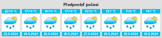 Výhled počasí pro místo Sottmar na Slunečno.cz