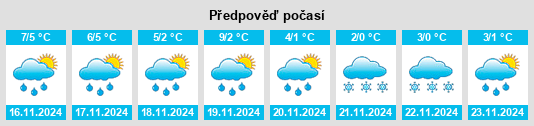 Výhled počasí pro místo Soßmar na Slunečno.cz