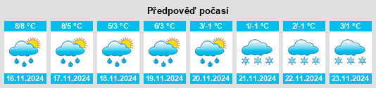 Výhled počasí pro místo Sören na Slunečno.cz