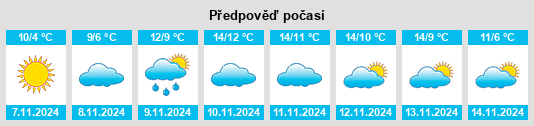 Výhled počasí pro místo Sophienhamm na Slunečno.cz