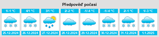 Výhled počasí pro místo Sophienau na Slunečno.cz