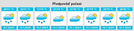 Výhled počasí pro místo Sonnendorf na Slunečno.cz