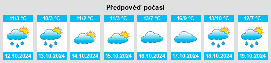 Výhled počasí pro místo Landkreis Sonneberg na Slunečno.cz