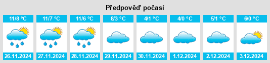 Výhled počasí pro místo Sondernheim na Slunečno.cz