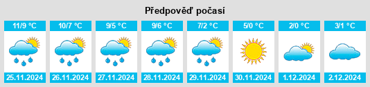 Výhled počasí pro místo Sommersdorf na Slunečno.cz