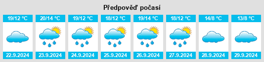 Výhled počasí pro místo Sommerschenburg na Slunečno.cz