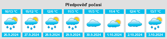 Výhled počasí pro místo Sommerloch na Slunečno.cz