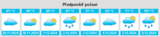 Výhled počasí pro místo Sommerland na Slunečno.cz