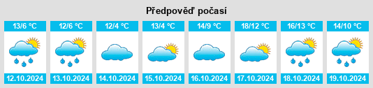 Výhled počasí pro místo Landkreis Sömmerda na Slunečno.cz