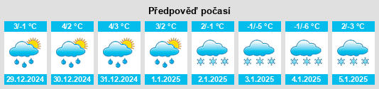 Výhled počasí pro místo Sömmerda na Slunečno.cz