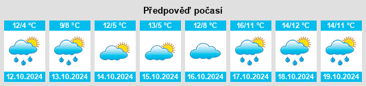 Výhled počasí pro místo Landkreis Heidekreis na Slunečno.cz