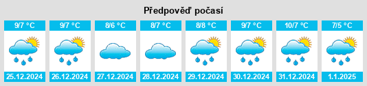 Výhled počasí pro místo Sollwitt na Slunečno.cz