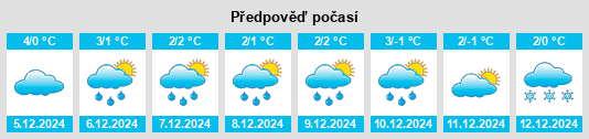 Výhled počasí pro místo Mělčina na Slunečno.cz