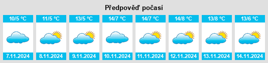 Výhled počasí pro místo Söllichau na Slunečno.cz