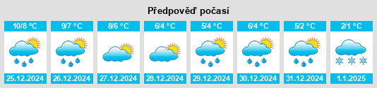 Výhled počasí pro místo Sollerupmühle na Slunečno.cz