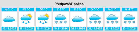 Výhled počasí pro místo Sohren na Slunečno.cz