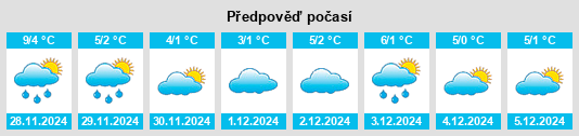 Výhled počasí pro místo Skassa na Slunečno.cz