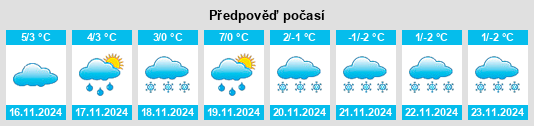 Výhled počasí pro místo Siptenfelde na Slunečno.cz