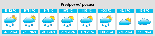 Výhled počasí pro místo Sippersfeld na Slunečno.cz