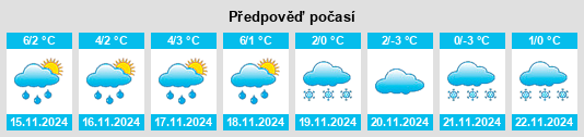 Výhled počasí pro místo Sinspert na Slunečno.cz