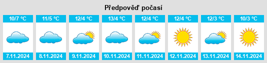 Výhled počasí pro místo Sinnershausen na Slunečno.cz