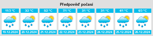 Výhled počasí pro místo Sindolsheim na Slunečno.cz