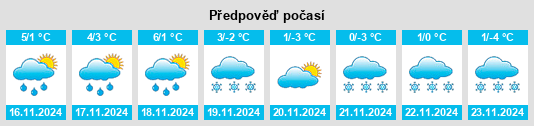 Výhled počasí pro místo Simonskall na Slunečno.cz