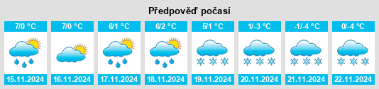 Výhled počasí pro místo Simmozheim na Slunečno.cz