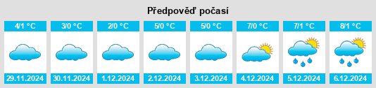 Výhled počasí pro místo Simmern na Slunečno.cz