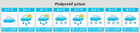 Výhled počasí pro místo Simmertal na Slunečno.cz