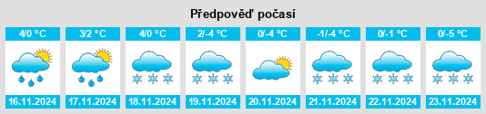 Výhled počasí pro místo Simmerath na Slunečno.cz