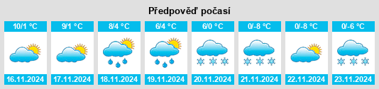 Výhled počasí pro místo Sillersdorf na Slunečno.cz