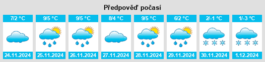 Výhled počasí pro místo Sigmarszell na Slunečno.cz