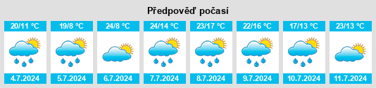 Výhled počasí pro místo Sigmaringendorf na Slunečno.cz