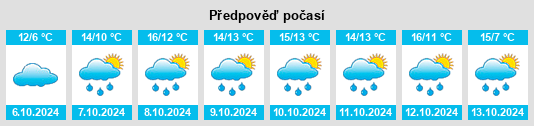 Výhled počasí pro místo Sievershütten na Slunečno.cz